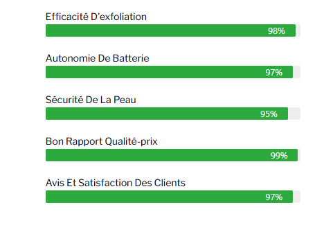 Lime électrique Pied Sans Fil – Enlève Callosités & Polit Ongles | 6 Vitesses | Charge USB-C