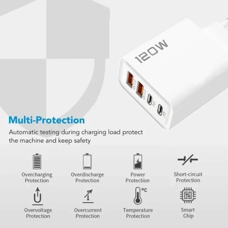 Chargeur USB-C 120W 4 Ports - Charge Rapide PD & QC3.0