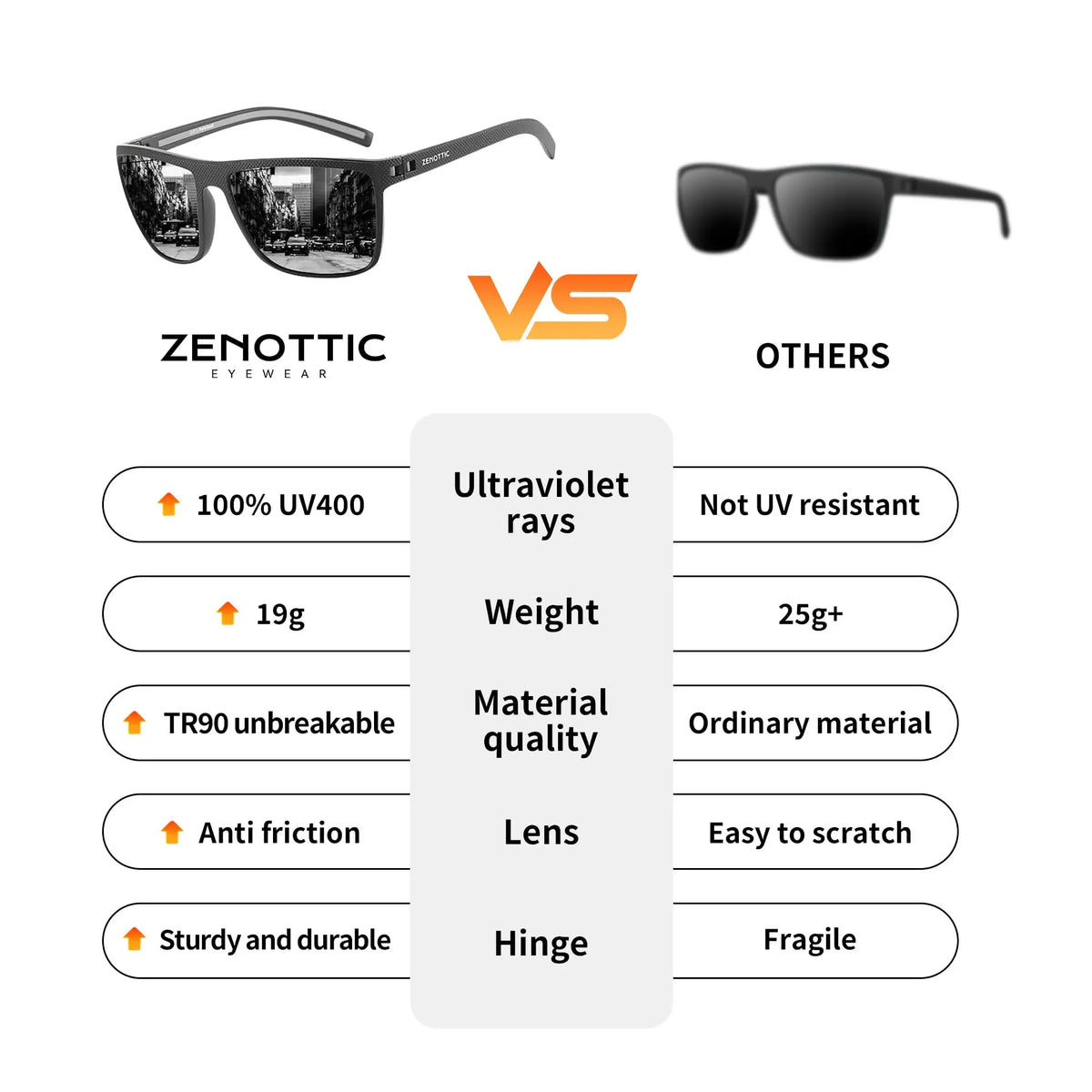 Lunettes de Soleil Polarisées ZENOTTIC – Monture TR90 Légère UV400