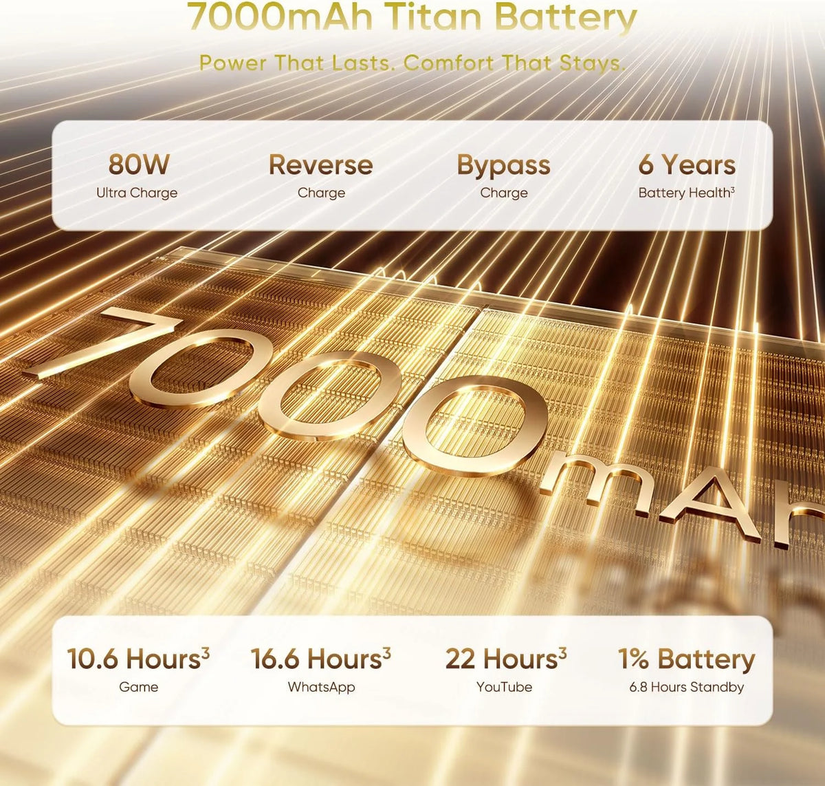 Realme 16 Pro+ 5G – Smartphone 8/12+256/512 Go, Écran AMOLED 144Hz, Batterie 7000 mAh, Charge 80W, Appareil Photo 200 MP